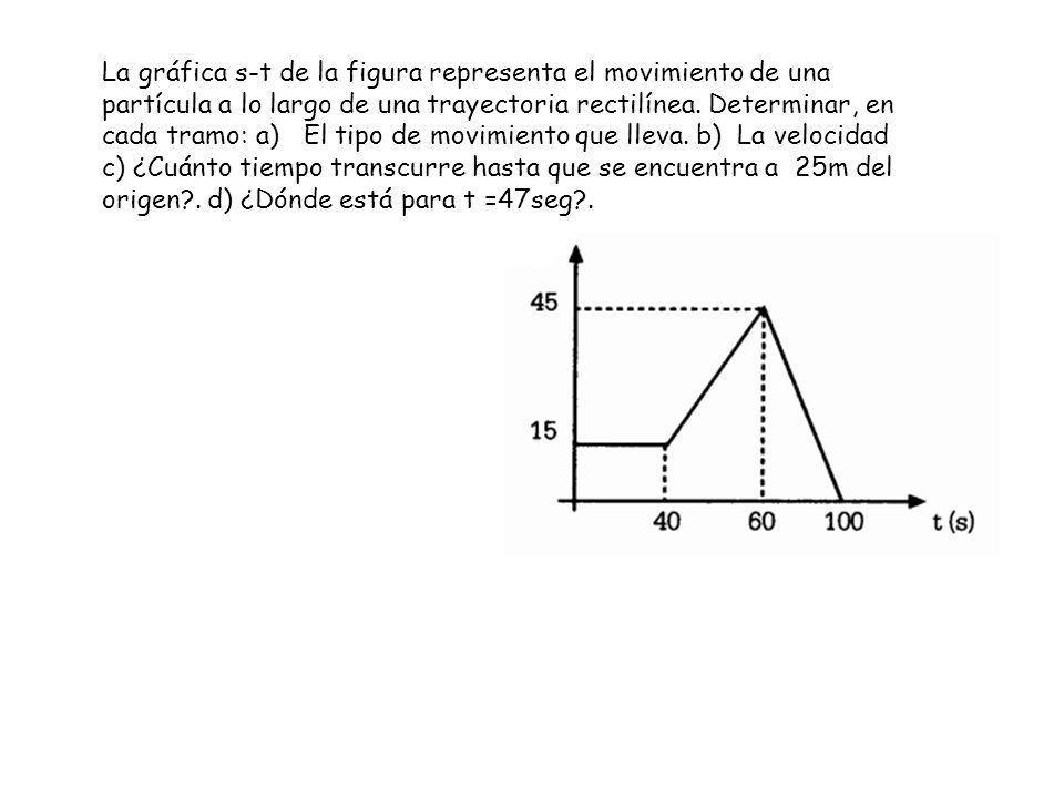 La gráfica s-t de la figura representa el movimiento de una partícula a lo largo de una trayectoria rectilínea.