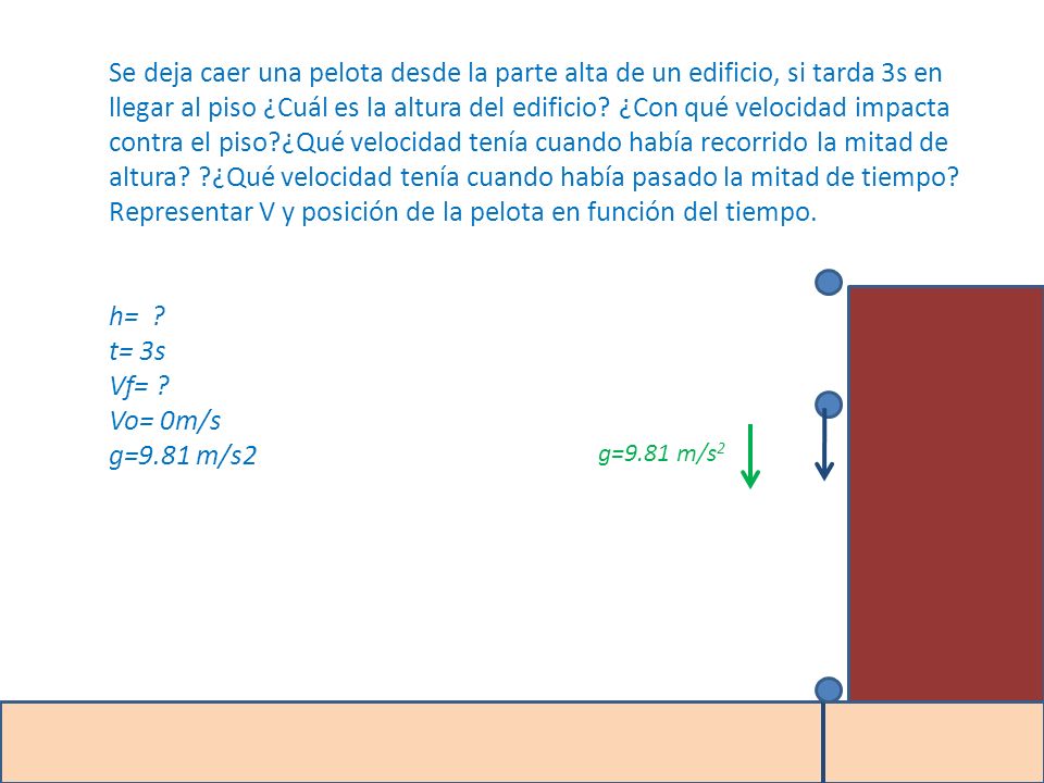 Se deja caer una pelota desde la parte alta de un edificio, si tarda 3s en llegar al piso ¿Cuál es la altura del edificio ¿Con qué velocidad impacta contra el piso ¿Qué velocidad tenía cuando había recorrido la mitad de altura ¿Qué velocidad tenía cuando había pasado la mitad de tiempo Representar V y posición de la pelota en función del tiempo.