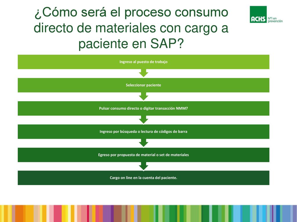 ¿Cómo será el proceso consumo directo de materiales con cargo a paciente en SAP