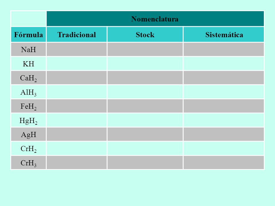 Nomenclatura Fórmula Tradicional Stock Sistemática NaH KH CaH2 AlH3 FeH2 HgH2 AgH CrH2 CrH3