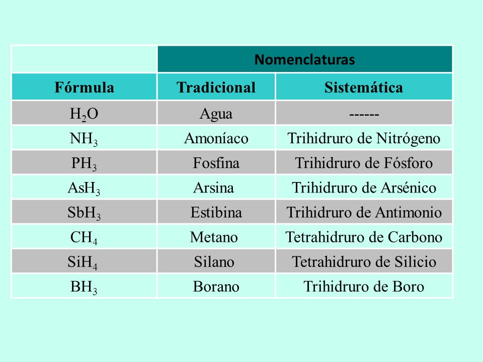 Trihidruro de Nitrógeno PH3 Fosfina Trihidruro de Fósforo AsH3 Arsina