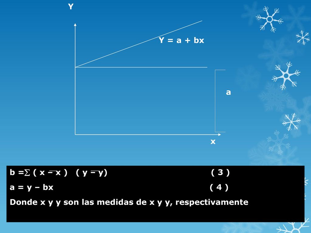 Y Y = a + bx. a. x. b = ( x – x ) ( y – y) ( 3 )