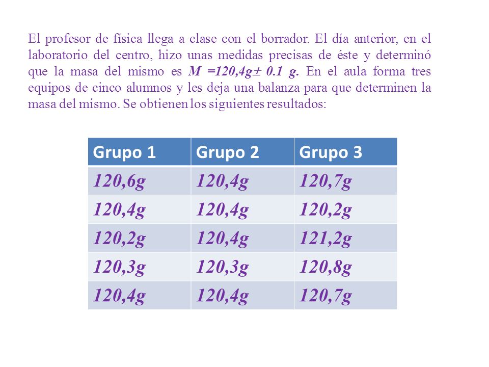 Grupo 1 Grupo 2 Grupo 3 120,6g 120,4g 120,7g 120,2g 121,2g 120,3g