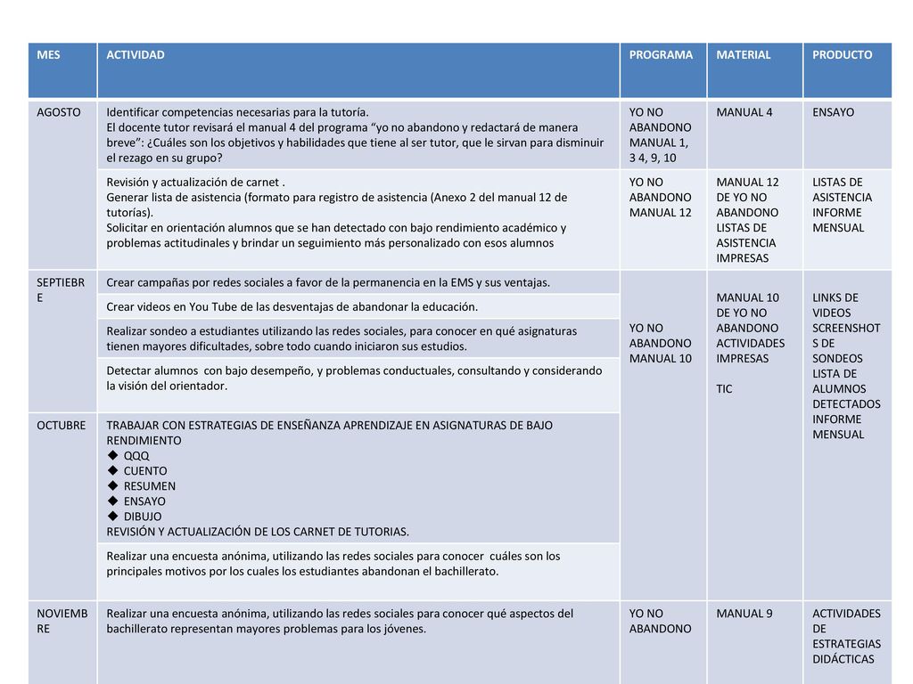 MES ACTIVIDAD. PROGRAMA. MATERIAL. PRODUCTO. AGOSTO. Identificar competencias necesarias para la tutoría.