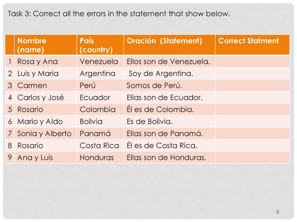 Task 3: Correct all the errors in the statement that show below.