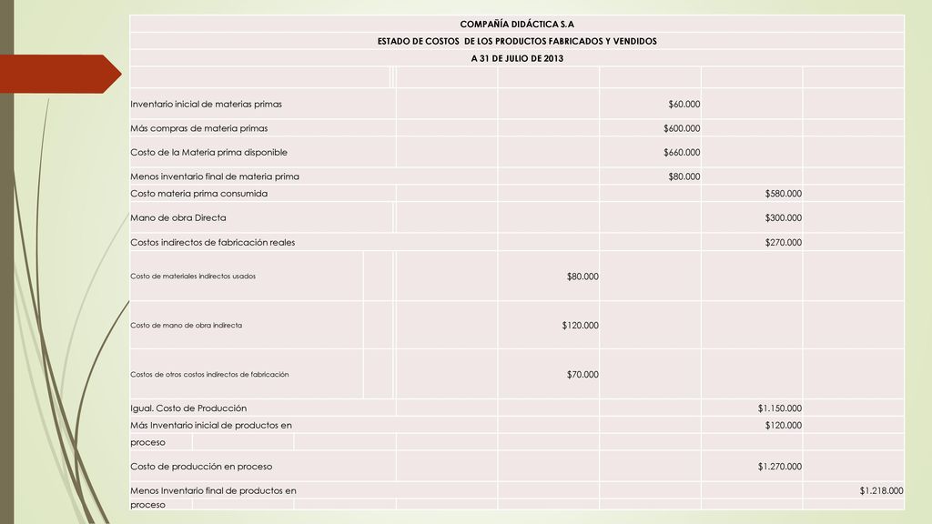ESTADO DE COSTOS DE LOS PRODUCTOS FABRICADOS Y VENDIDOS