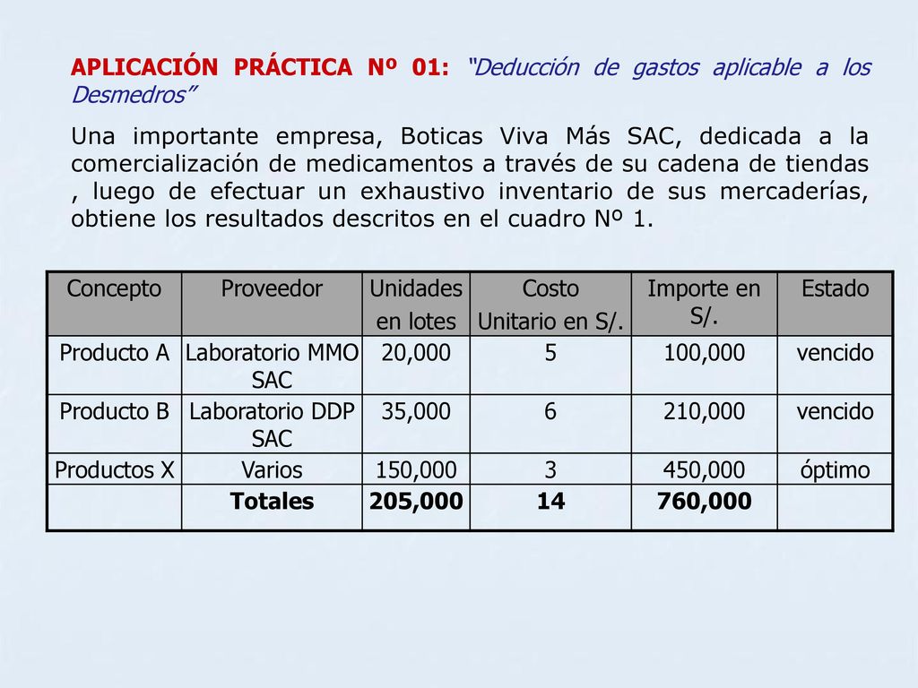APLICACIÓN PRÁCTICA Nº 01: Deducción de gastos aplicable a los Desmedros