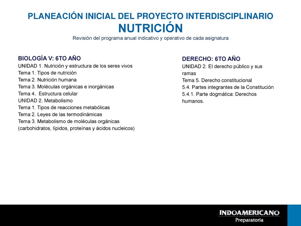 PLANEACIÓN INICIAL DEL PROYECTO INTERDISCIPLINARIO NUTRICIÓN Revisión del programa anual indicativo y operativo de cada asignatura