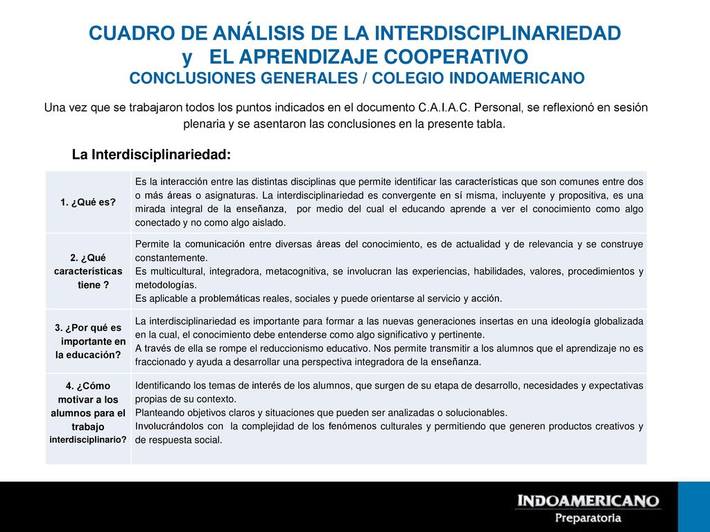 CUADRO DE ANÁLISIS DE LA INTERDISCIPLINARIEDAD y EL APRENDIZAJE COOPERATIVO CONCLUSIONES GENERALES / COLEGIO INDOAMERICANO
