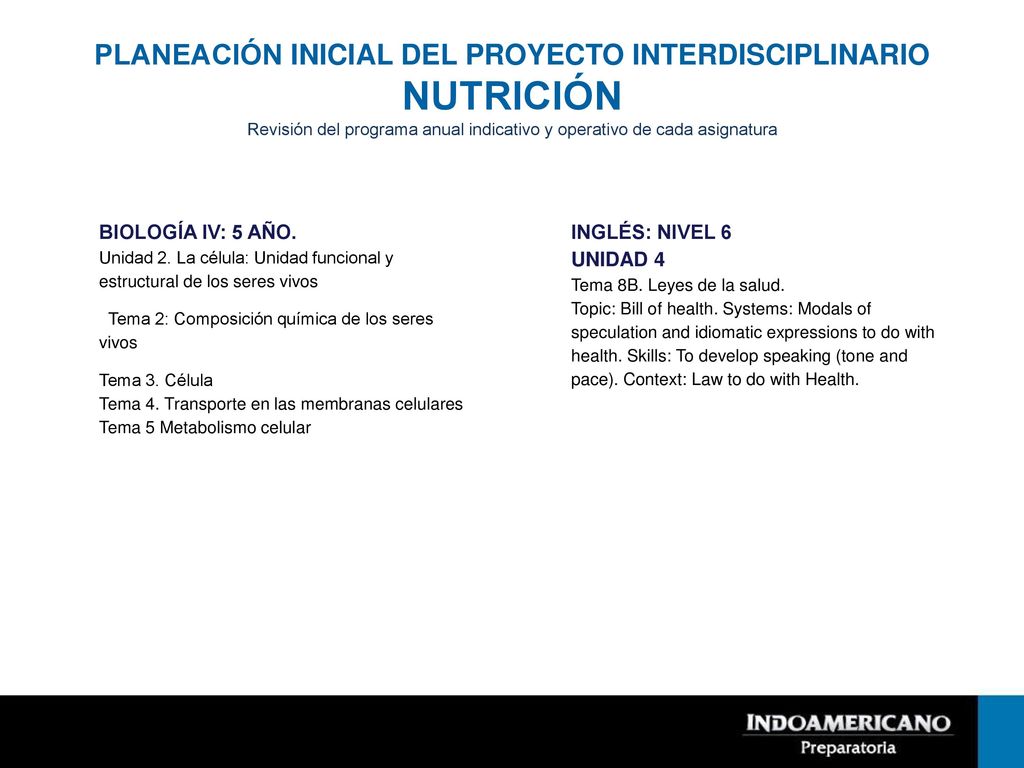 PLANEACIÓN INICIAL DEL PROYECTO INTERDISCIPLINARIO NUTRICIÓN Revisión del programa anual indicativo y operativo de cada asignatura