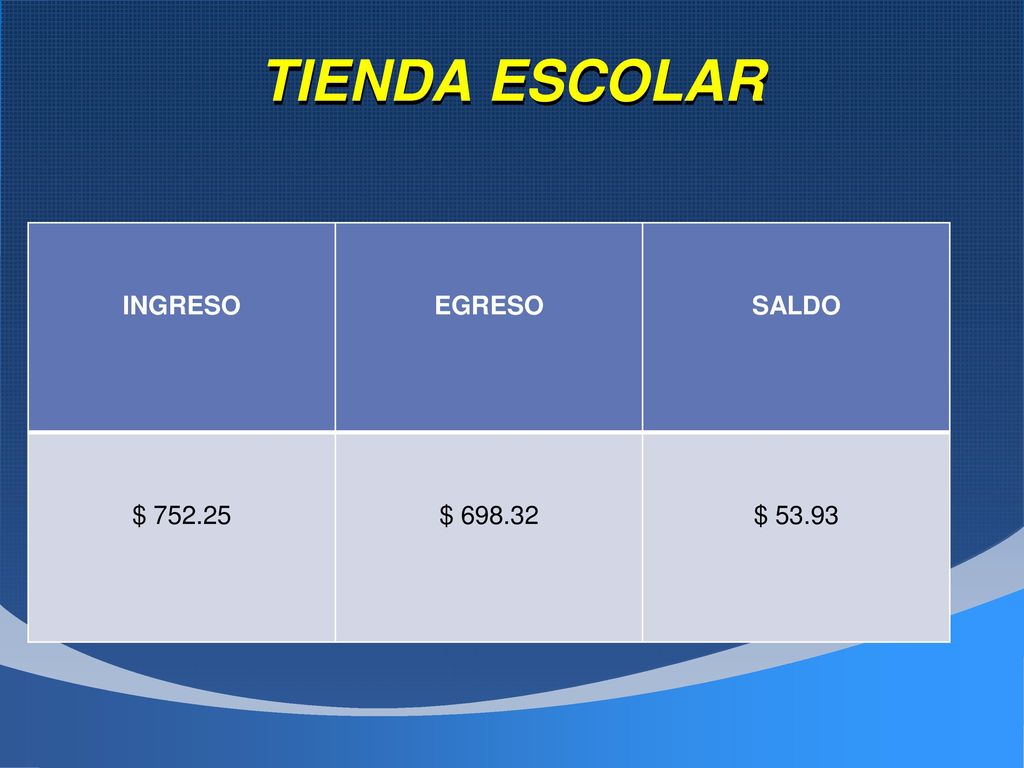 TIENDA ESCOLAR INGRESO EGRESO SALDO $ $ $ 53.93