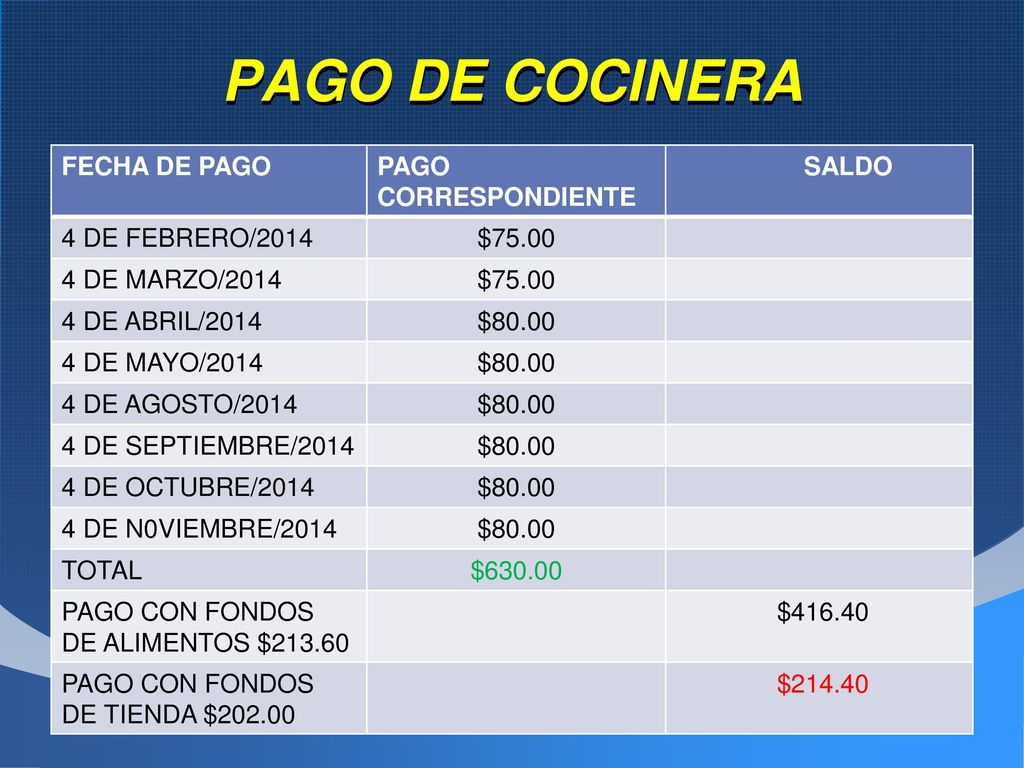 PAGO DE COCINERA FECHA DE PAGO PAGO CORRESPONDIENTE SALDO
