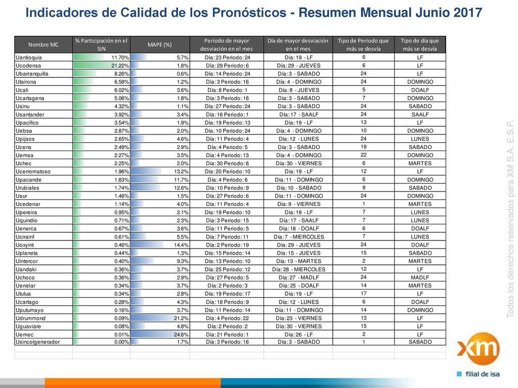 Indicadores de Calidad de los Pronósticos - Resumen Mensual Junio 2017
