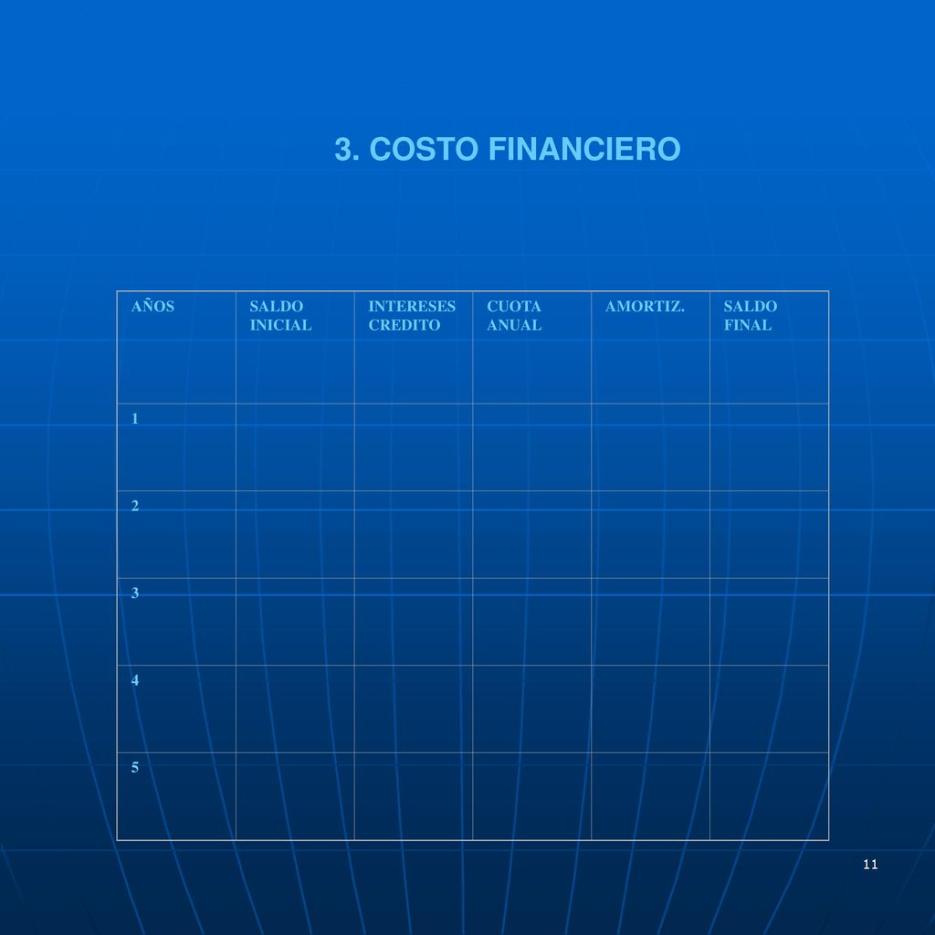 3. COSTO FINANCIERO AÑOS SALDO INICIAL INTERESES CREDITO CUOTA ANUAL
