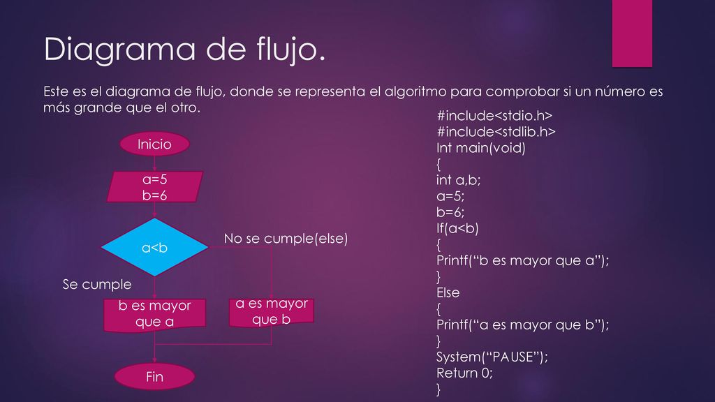 Diagrama de flujo. Este es el diagrama de flujo, donde se representa el algoritmo para comprobar si un número es más grande que el otro.