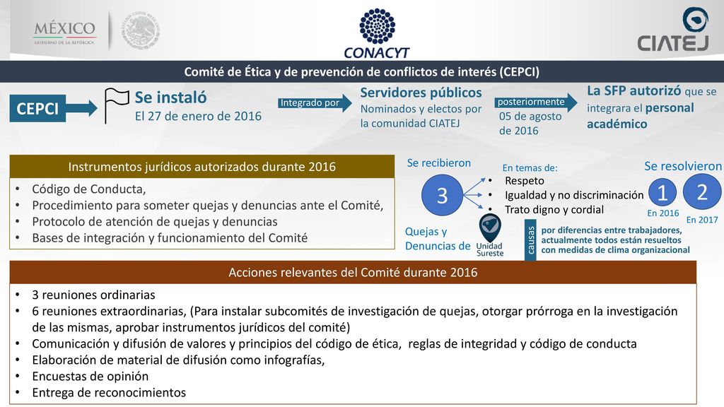 Comité de Ética y de prevención de conflictos de interés (CEPCI)