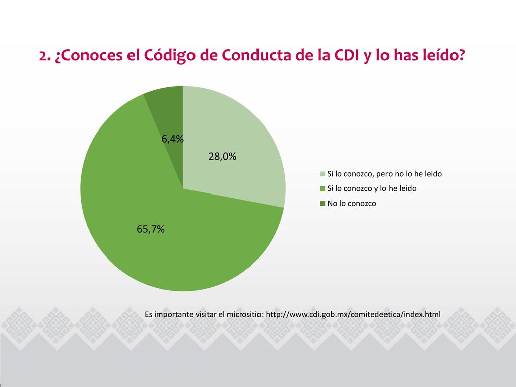 2. ¿Conoces el Código de Conducta de la CDI y lo has leído