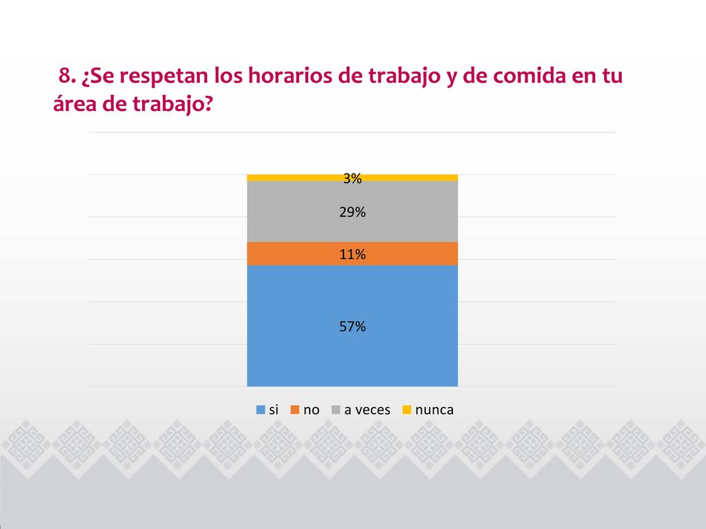 8. ¿Se respetan los horarios de trabajo y de comida en tu área de trabajo