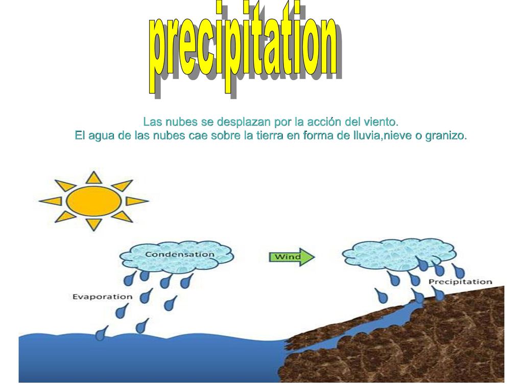 Las nubes se desplazan por la acción del viento.