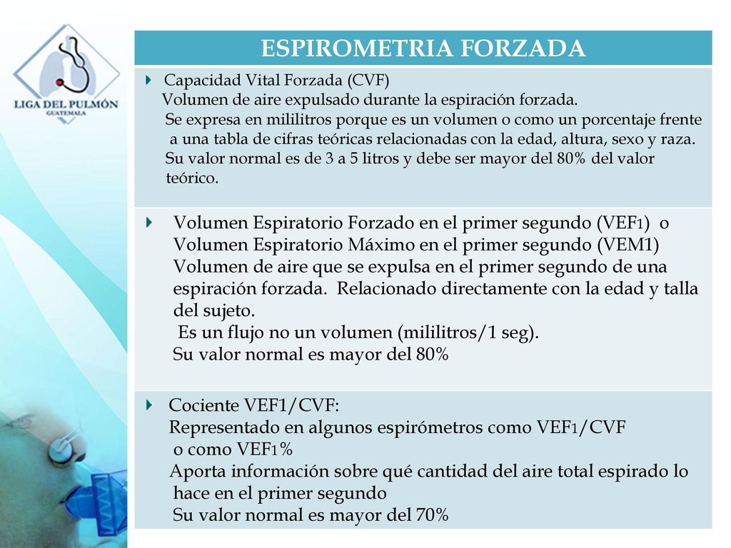 ESPIROMETRIA FORZADA Capacidad Vital Forzada (CVF) Volumen de aire expulsado durante la espiración forzada.