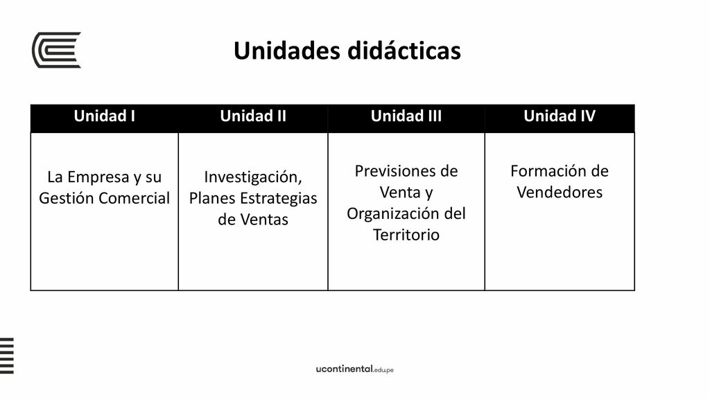 Unidades didácticas Unidad I Unidad II Unidad III Unidad IV