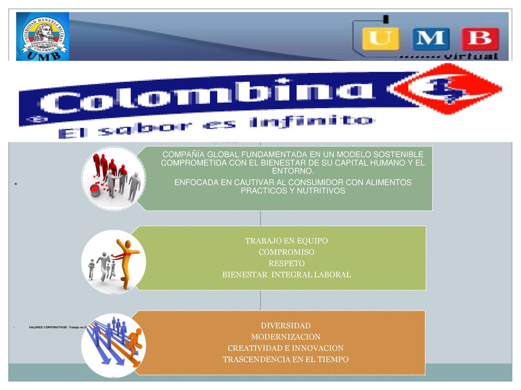 COLBINA S.A . VALORES CORPORATIVOS: Trabajo en Equipo ,compromiso ,respeto, creatividad e innovación.