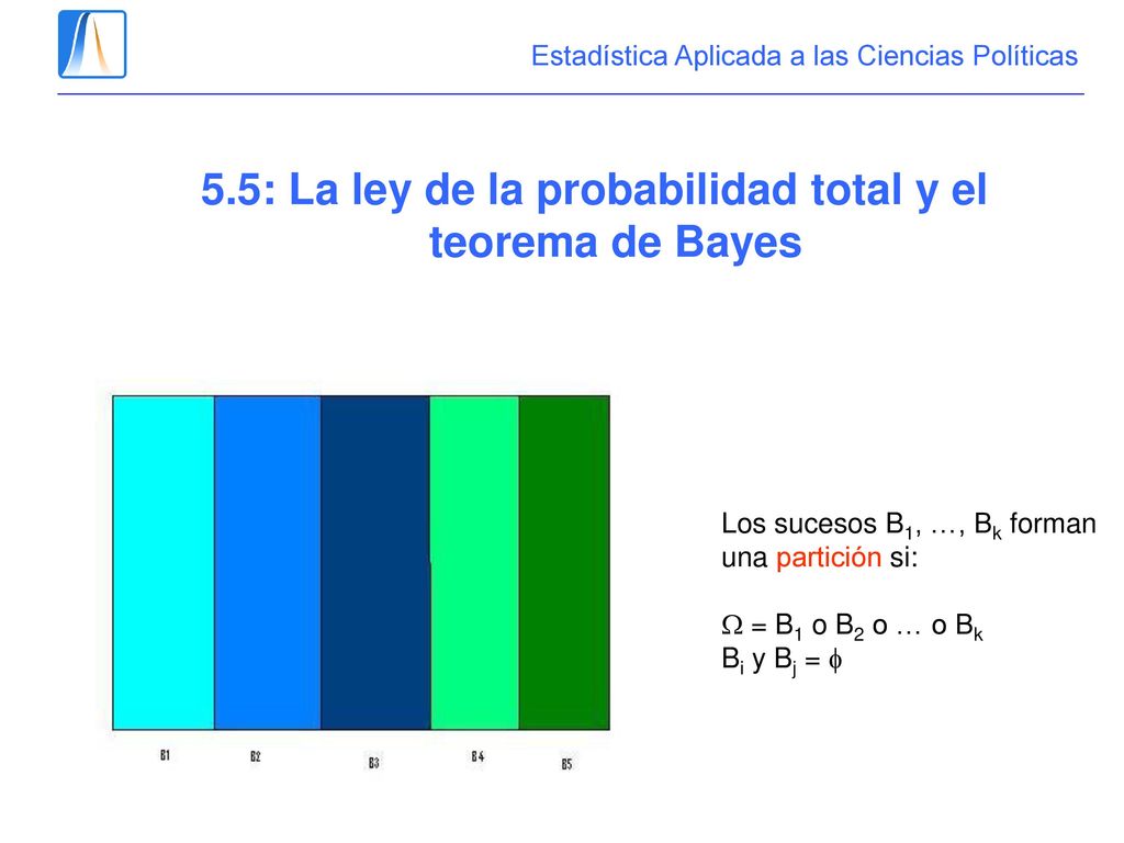 5.5: La ley de la probabilidad total y el teorema de Bayes