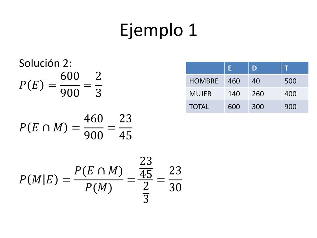 Ejemplo 1 Solución 2: 𝑃 𝐸 = = 2 3 𝑃 𝐸∩𝑀 = = 𝑃 𝑀 𝐸 = 𝑃(𝐸∩𝑀) 𝑃(𝑀) = =