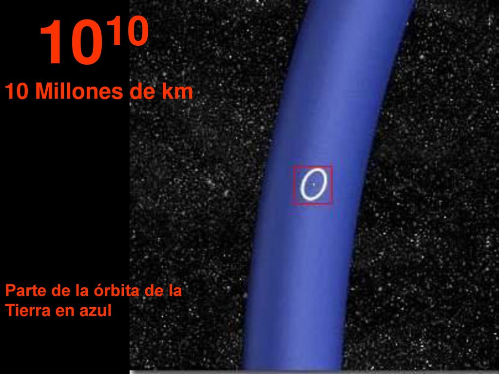 Millones de km Parte de la órbita de la Tierra en azul