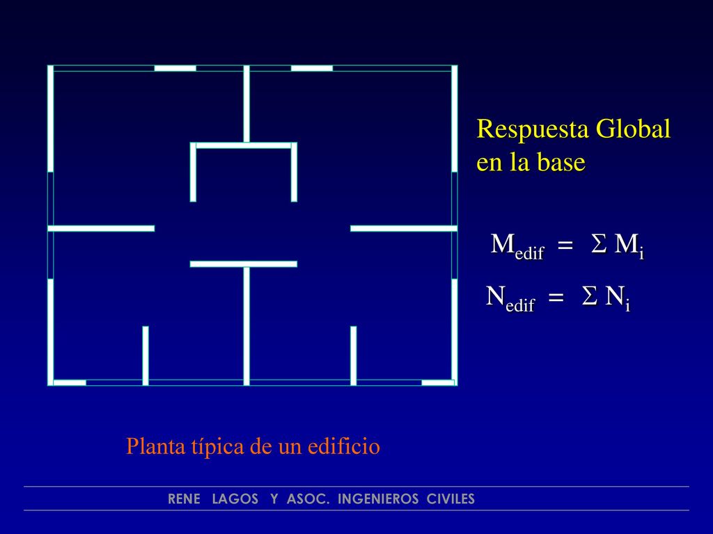 Respuesta Global en la base Medif =  Mi Nedif =  Ni