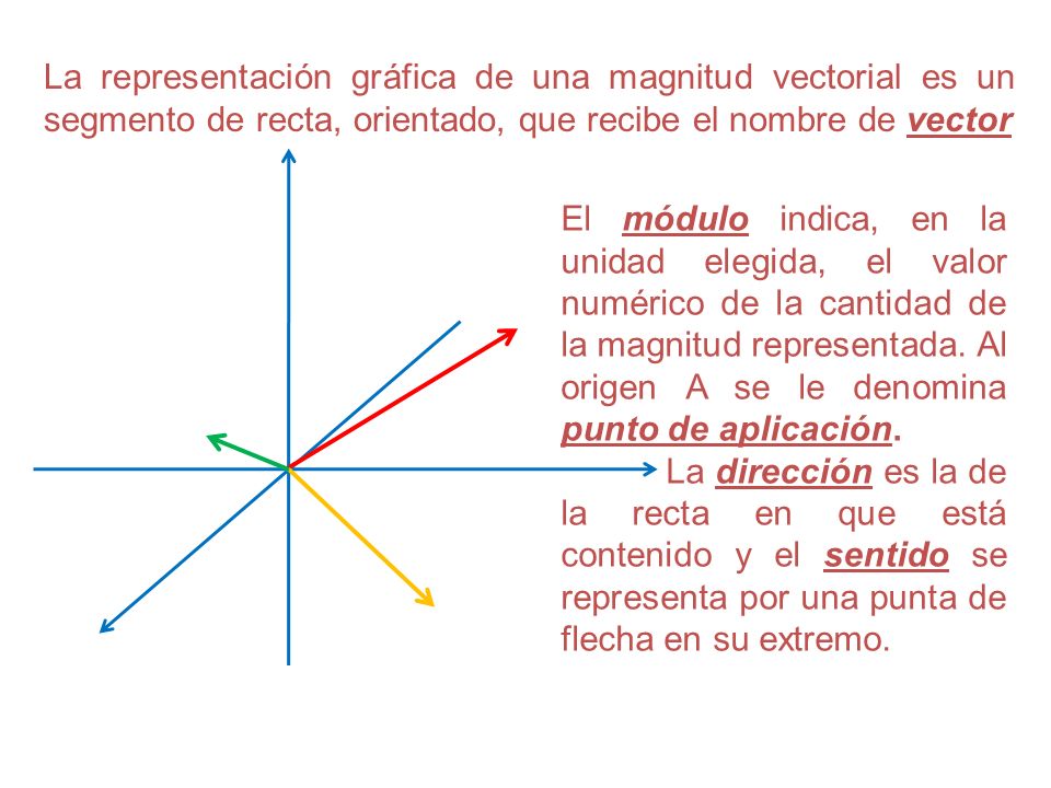 La representación gráfica de una magnitud vectorial es un segmento de recta, orientado, que recibe el nombre de vector