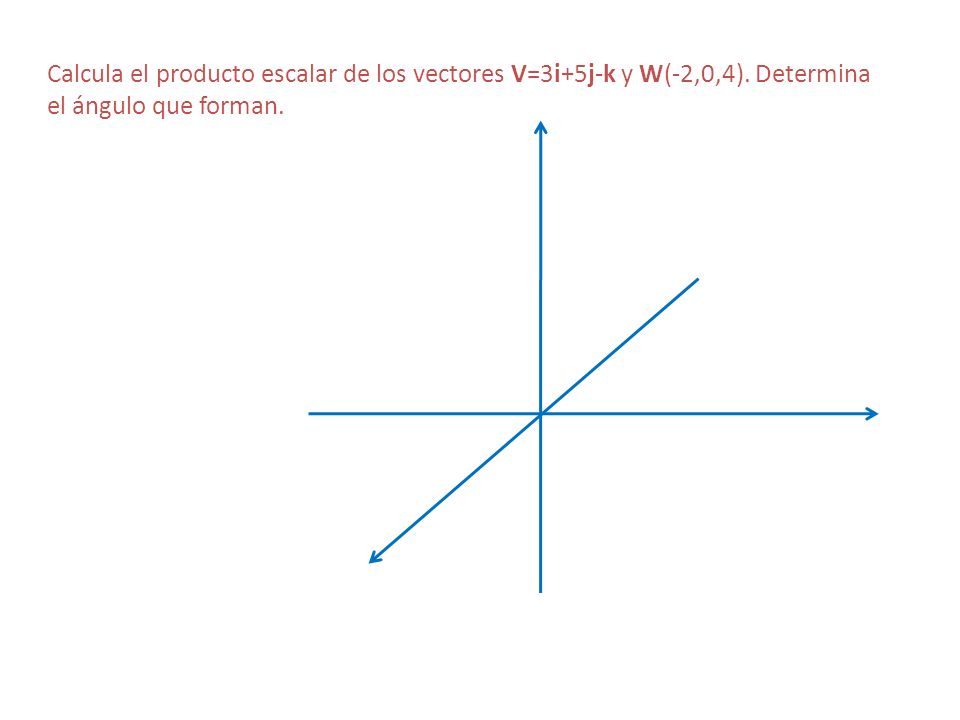 Calcula el producto escalar de los vectores V=3i+5j-k y W(-2,0,4)