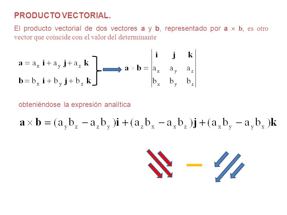 PRODUCTO VECTORIAL. El producto vectorial de dos vectores a y b, representado por a  b, es otro vector que coincide con el valor del determinante.