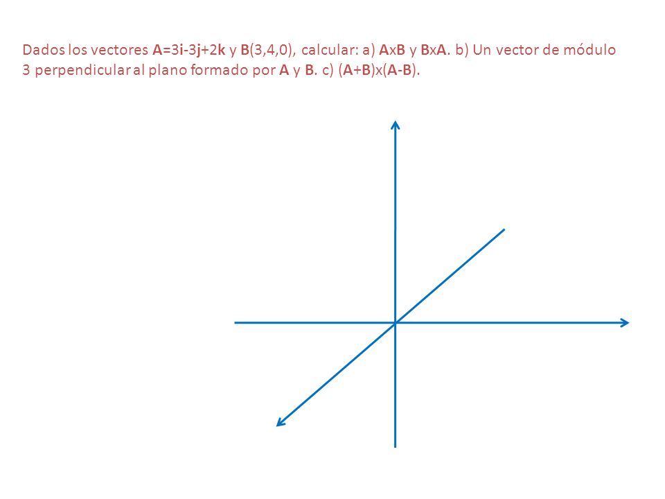 Dados los vectores A=3i-3j+2k y B(3,4,0), calcular: a) AxB y BxA