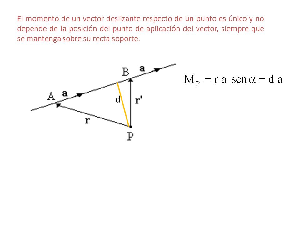 El momento de un vector deslizante respecto de un punto es único y no depende de la posición del punto de aplicación del vector, siempre que se mantenga sobre su recta soporte.