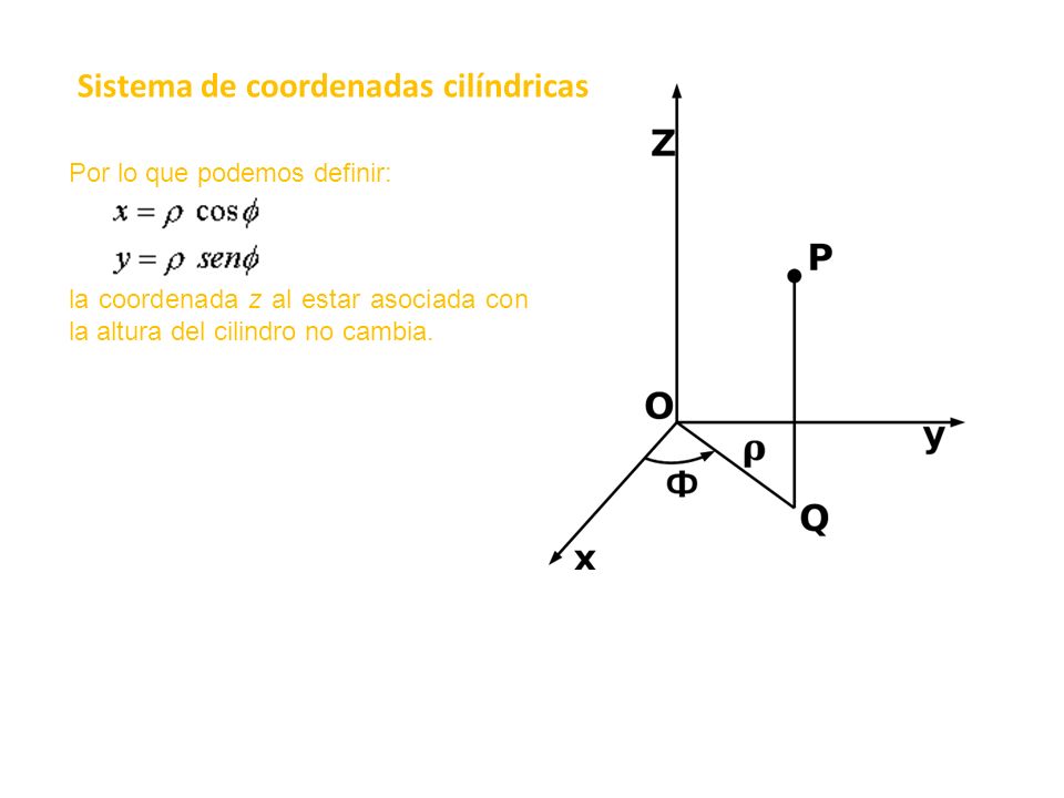 Sistema de coordenadas cilíndricas