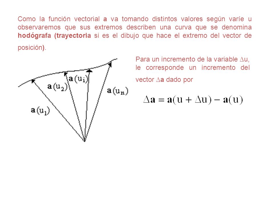 Como la función vectorial a va tomando distintos valores según varíe u observaremos que sus extremos describen una curva que se denomina hodógrafa (trayectoria si es el dibujo que hace el extremo del vector de posición).