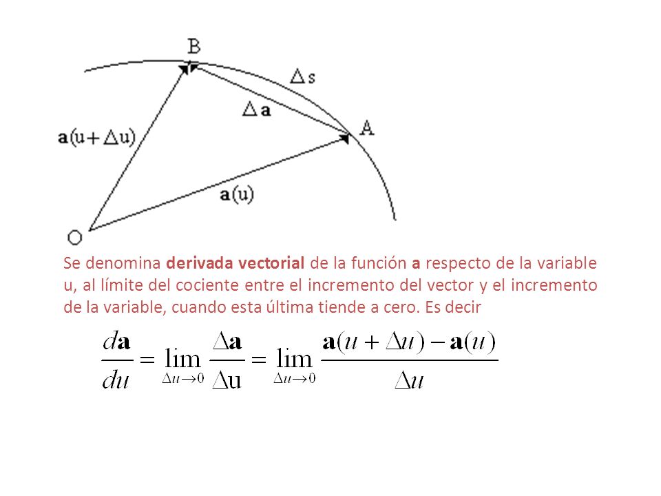 Se denomina derivada vectorial de la función a respecto de la variable u, al límite del cociente entre el incremento del vector y el incremento de la variable, cuando esta última tiende a cero.