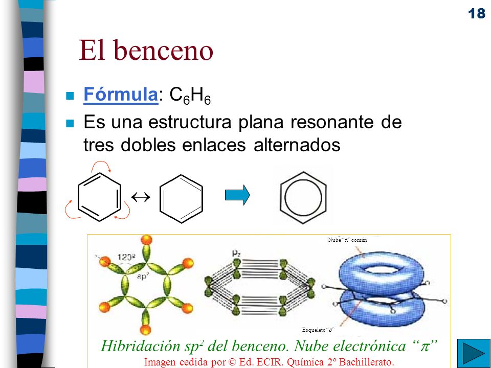 El benceno Fórmula: C6H6. Es una estructura plana resonante de tres dobles enlaces alternados. 