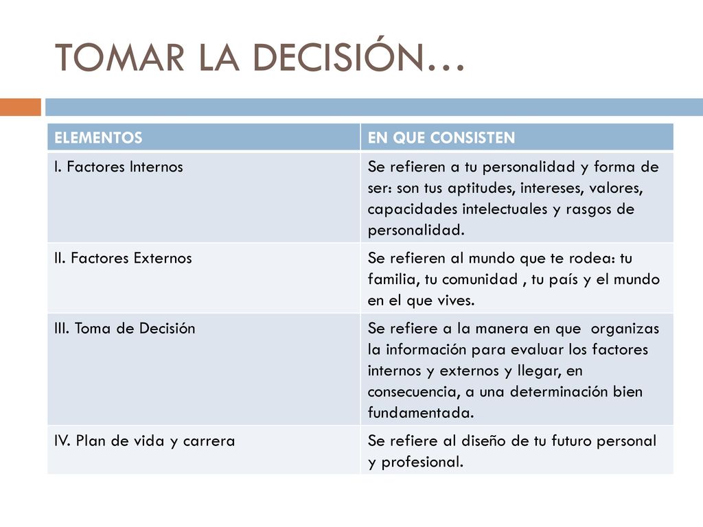TOMAR LA DECISIÓN… ELEMENTOS EN QUE CONSISTEN I. Factores Internos