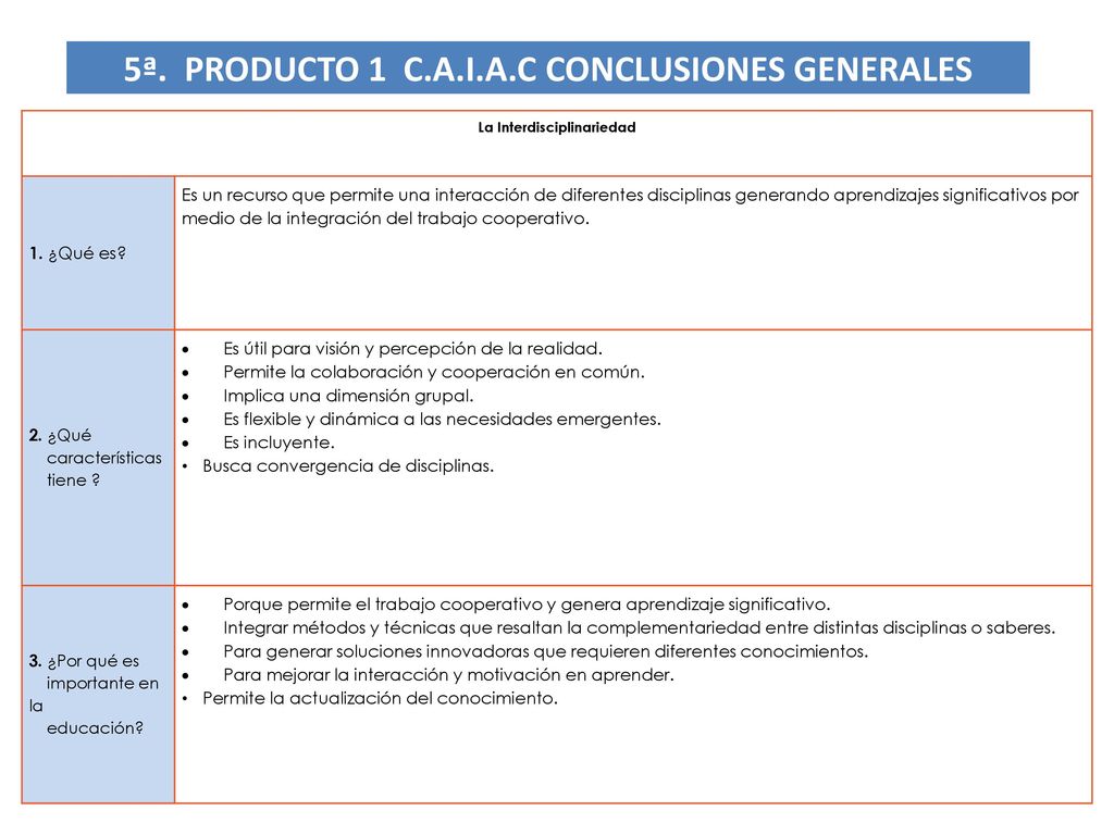 5ª. PRODUCTO 1 C.A.I.A.C CONCLUSIONES GENERALES