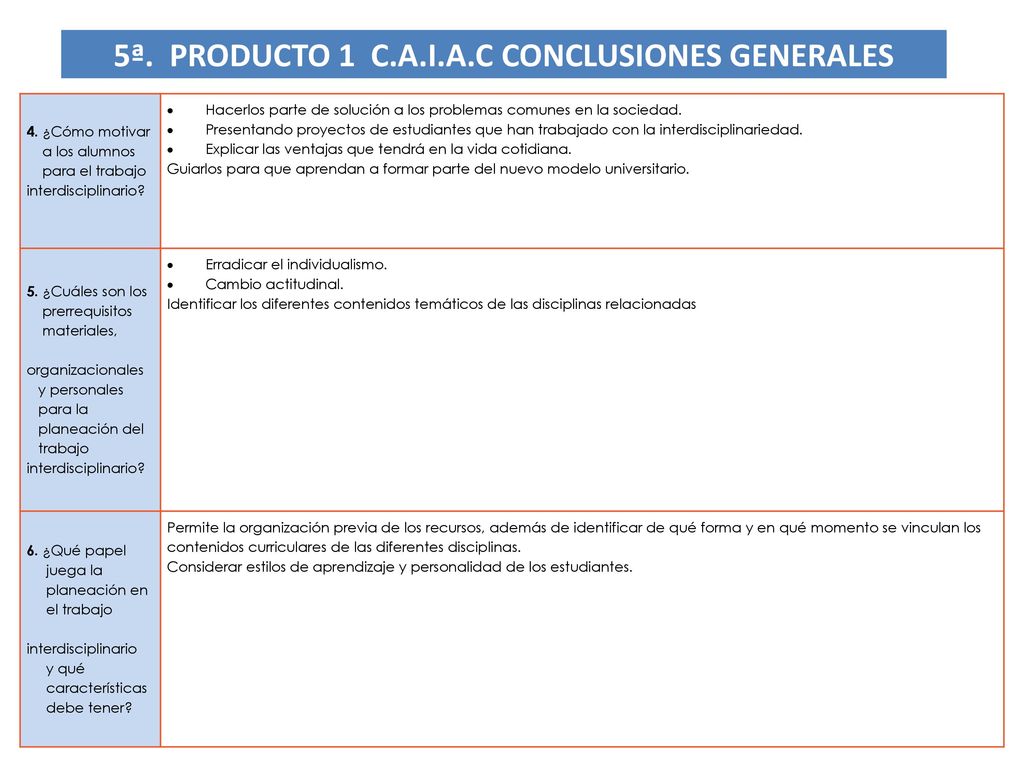 5ª. PRODUCTO 1 C.A.I.A.C CONCLUSIONES GENERALES