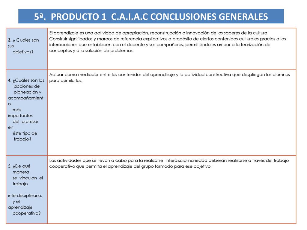 5ª. PRODUCTO 1 C.A.I.A.C CONCLUSIONES GENERALES