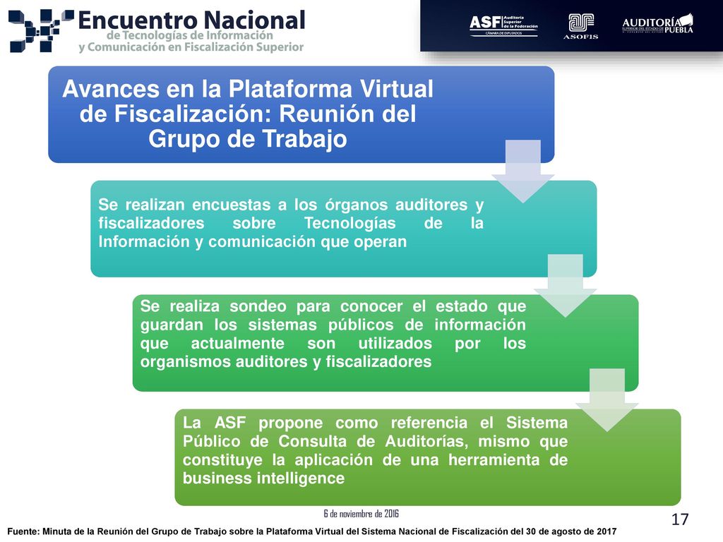 Avances en la Plataforma Virtual de Fiscalización: Reunión del Grupo de Trabajo