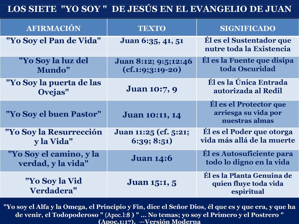 LOS SIETE YO SOY DE JESÚS EN EL EVANGELIO DE JUAN