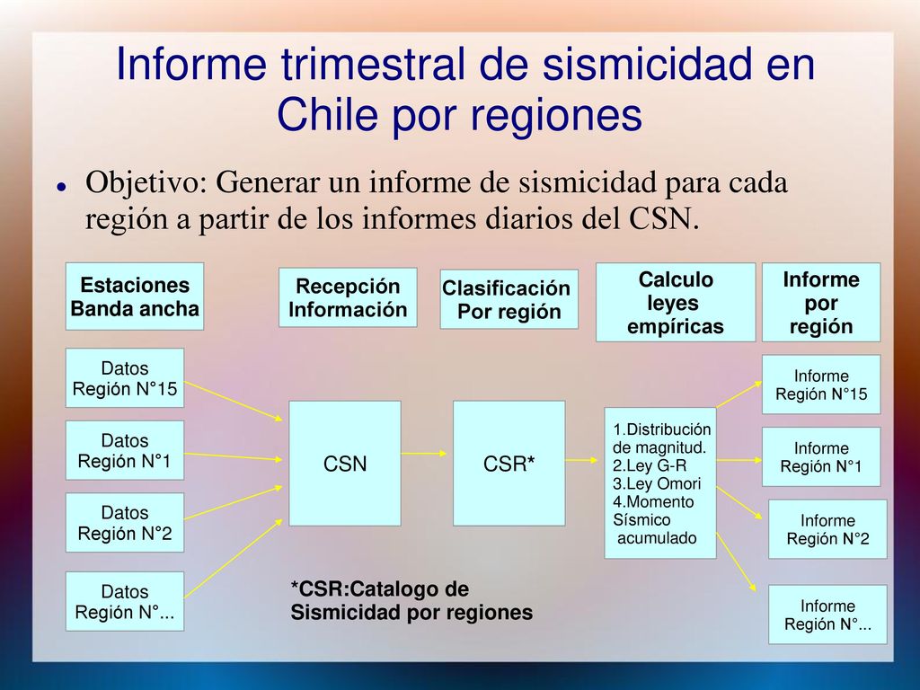 Informe trimestral de sismicidad en Chile por regiones