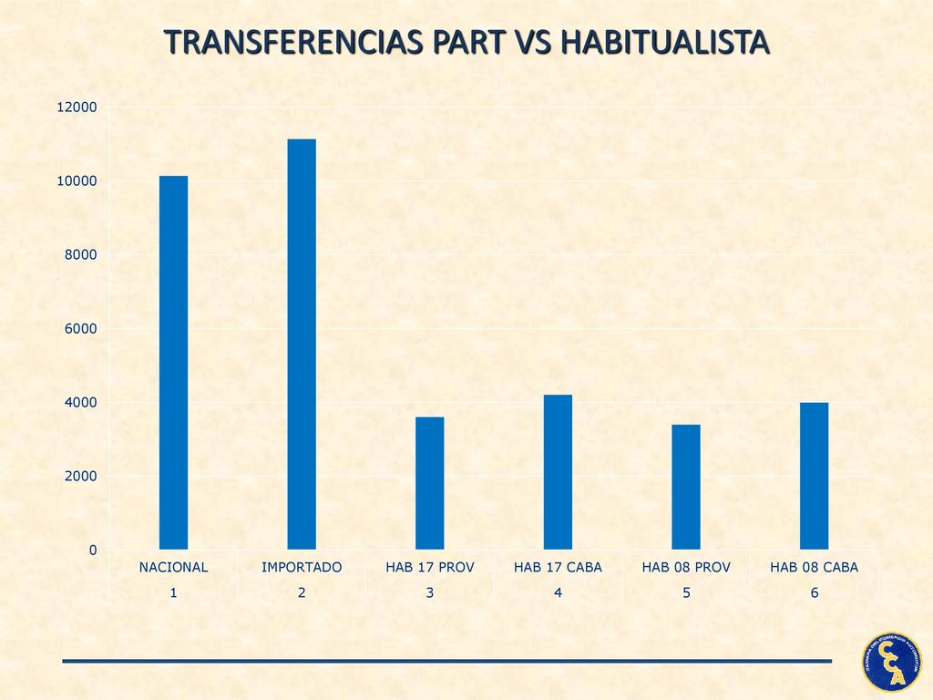 TRANSFERENCIAS PART VS HABITUALISTA