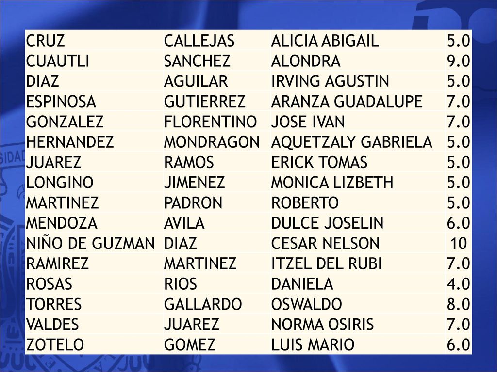 CRUZ CALLEJAS. ALICIA ABIGAIL CUAUTLI. SANCHEZ. ALONDRA DIAZ. AGUILAR. IRVING AGUSTIN.
