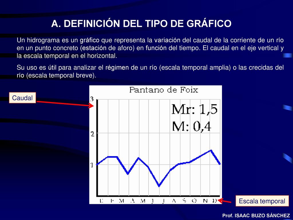 A. DEFINICIÓN DEL TIPO DE GRÁFICO