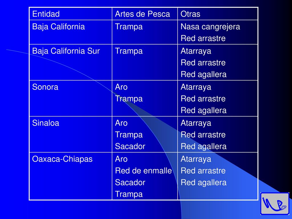 Entidad Artes de Pesca. Otras. Baja California. Trampa. Nasa cangrejera. Red arrastre. Baja California Sur.